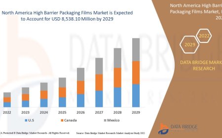 North America High Barrier Packaging Films Market Grows with Sustainable and Shelf-Life Enhancing Solutions