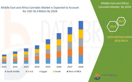 Middle East and Africa Cannabis Market Sees Growth with Legalization Trends and Medical Applications