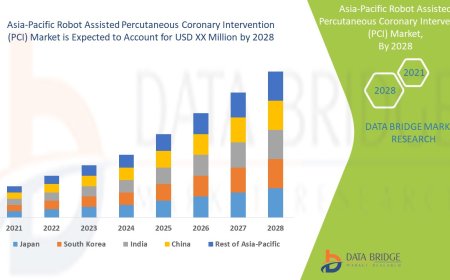 Asia-Pacific Robot Assisted Percutaneous Coronary Intervention Devices Market Expands Amid Cardiac Robotics Advancements