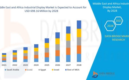 Middle East and Africa Industrial Display Market Rises as Smart Manufacturing and IoT Penetrate Industry