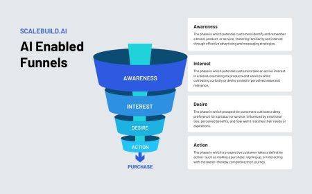 AI-Enabled Funnels: How Smart Automation is Redefining Sales